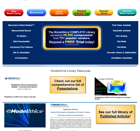 Image Bibliothèques de simulation RF avancée – Modelithics